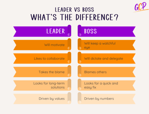 Boss vs Leader