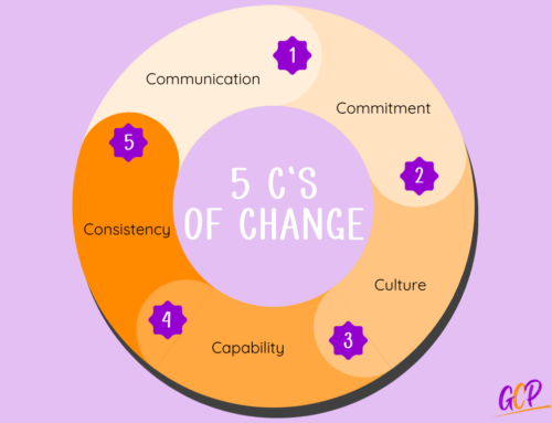 5 C’s of Change